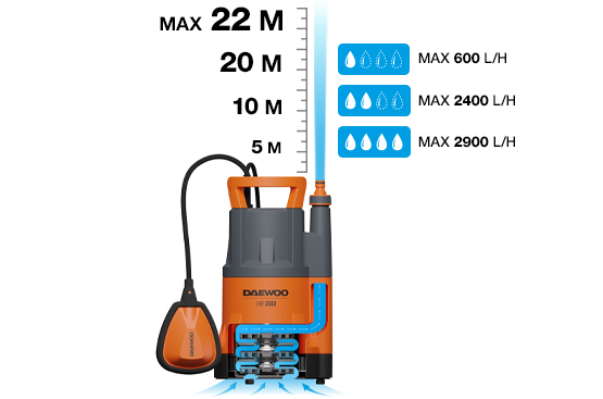 High pressure pump DAEWOO DHP 3500